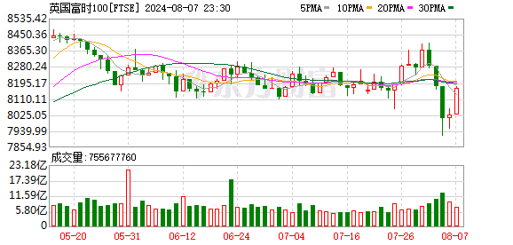 K图 FTSE_0