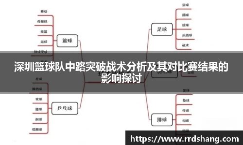 深圳篮球队中路突破战术分析及其对比赛结果的影响探讨